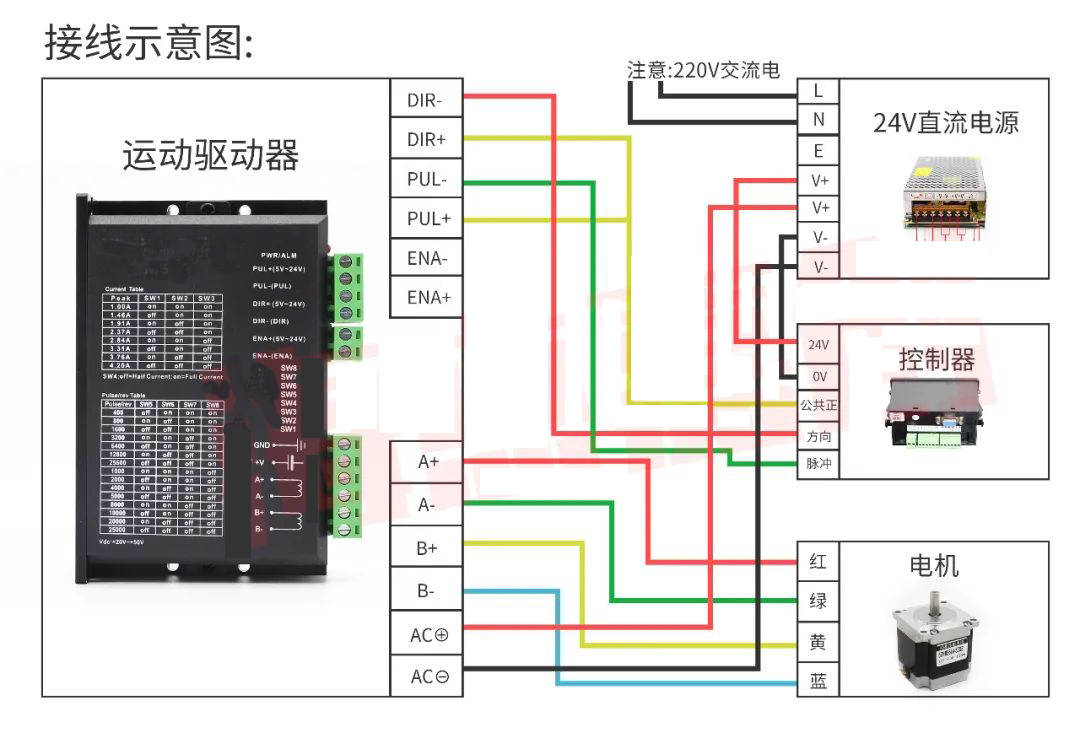 2相4線步進(jìn)電機(jī)驅(qū)動(dòng)順序