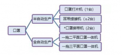 n95口罩機(jī)步進(jìn)電機(jī)、口罩機(jī)伺服驅(qū)動器應(yīng)用方案