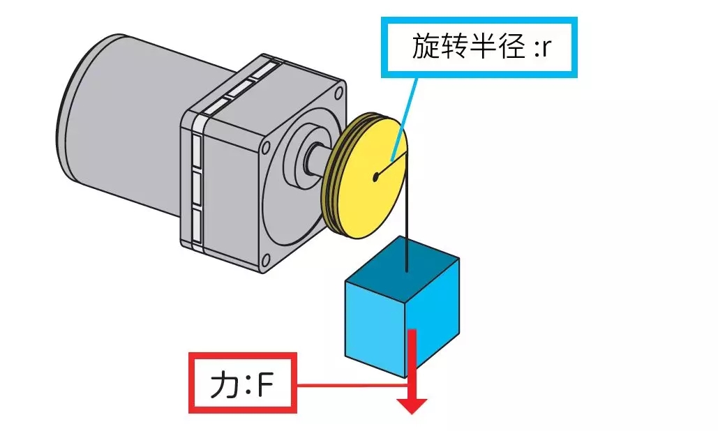 滑臺步進電機