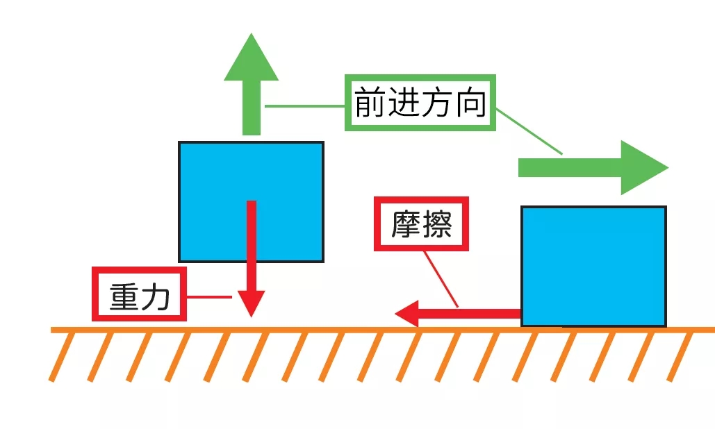 負載轉矩