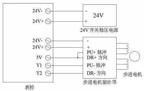 步進電機的接線方法