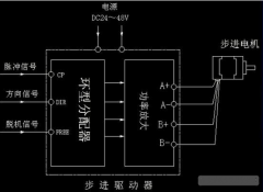 了解步進(jìn)電機(jī)驅(qū)動器原理，了解其作用