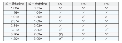 數(shù)字式驅(qū)動器工作電流設(shè)定：