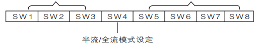DM542驅(qū)動器采用八位撥碼開關(guān)設(shè)定詳細描