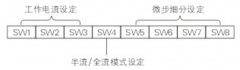 二相步進(jìn)電機(jī)驅(qū)動(dòng)器-兩相步進(jìn)驅(qū)動(dòng)器說(shuō)明書(shū)DM5