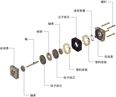 步進(jìn)電機(jī)構(gòu)造圖