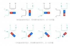 圖文介紹步進電機的滿步、半步、微步驅動原理