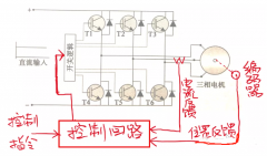 介紹交流伺服驅(qū)動器的控制回路