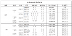 步進(jìn)電機(jī)驅(qū)動器選型，附步進(jìn)電機(jī)選型手冊