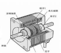 步進電機的介紹、分類及應用中的問題探討